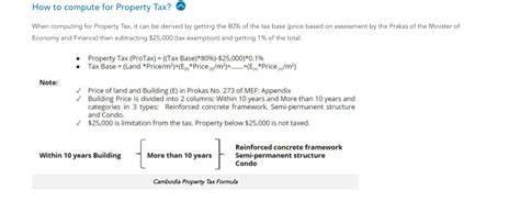 Ultimate Guide on Cambodia Property Tax for Real Estate Buyers and