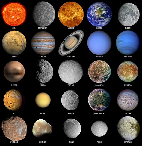 Planets Solar System Images Solar System Planets Our Solar System