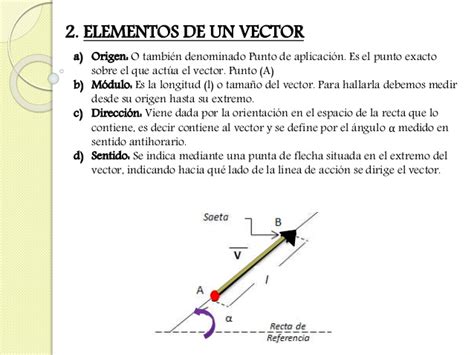 Elementos De Un Vector At Collection Of Elementos De