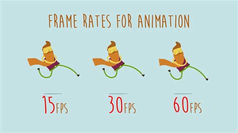 Frame Rates For Animation Fps Fps And Fps Side By Side Youtube