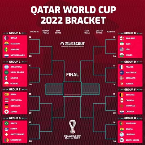 Fifa World Cup Qatar 2022 Wall Chart Pdf Digital Schedule World Cup