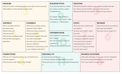 What You Need To Create A Simple One Page Business Plan
