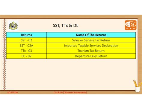 You must make this election on or before the due date (or extended due date) for filing your franchise tax return for your first tax year. CCS & Co @ 十面埋伏 : Issue No. 16/2020 EPF, SOCSO, EIS, HRDF ...