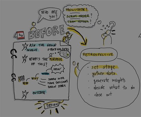 What Happens Before An Agile Retrospective