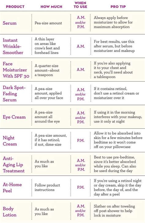 Skincare Routine Chart Anti Aging Skin Products Skin