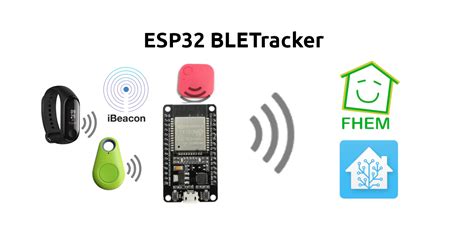 Track Bluetooth Low Energy Devices Using Esp32 Beaconzone Blog