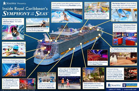 Symphony of the seas, Royal caribbean, Royal caribbean cruise