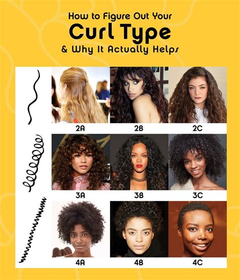 79 Stylish And Chic Types Of Curls Hairstyle Trend This Years Best