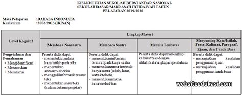 Contoh soal un sd bahasa indonesia semester 1 dan semester 2 kurikulum 2013 untuk kisi kisi latihan soal uas mid semester berupa soal pilihan ganda dan essay semua bab 1 2 3 4 5 6 7 dst beserta kunci jawabannya dan pembahasannya lengkap. Kisi-kisi USBN Bahasa Indonesia SD Tahun 2020 ...