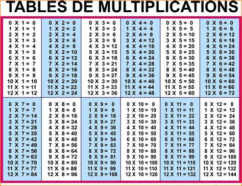 60 Multiplication Table Printable Multiplication Worksheets Geometry