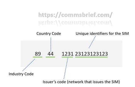 Difference Between Imei Imsi Iccid And Msisdn Numbers Commsbrief