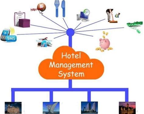 Codefingers Hotel Management System Rs 35000 Unit Code Fingers
