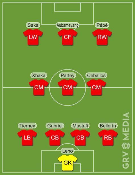 Predicted Arsenal Xi To Face Manchester United