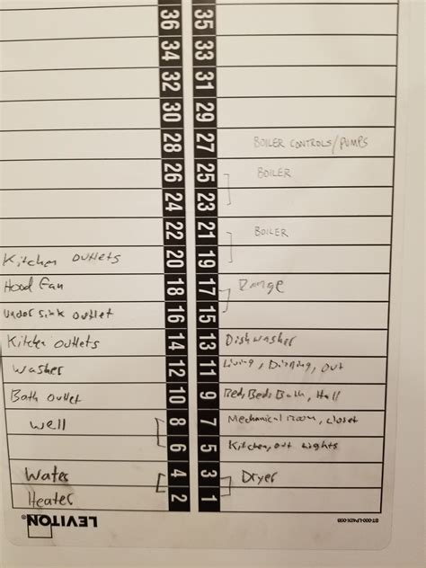 The electrical code requires you to label, or index, your panel. Electrical Panel Label Spreadsheet / Auwjqjiokjgq8m