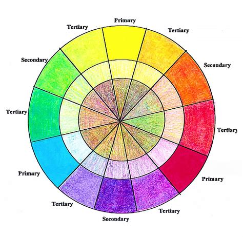 Making A Color Wheel With Colored Pencil