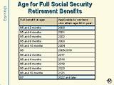 When To Start Social Security Retirement Benefits Pictures