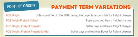 Fob Definition What It Means And How To Use It In Shipping Terms Of
