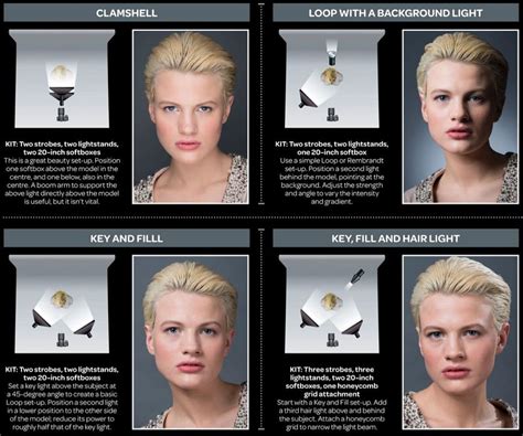 Free Portrait Lighting Guide 24 Essential Studio Lighting Set Ups