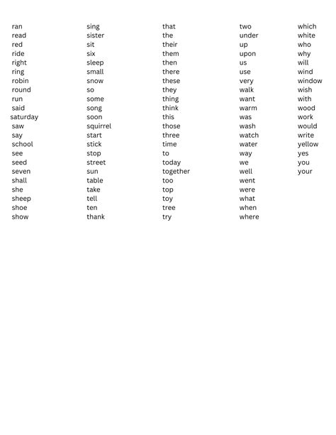 All Dolch Sight Words In Alphabetical Order Pre Kindergarten