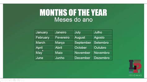 Veja uma lista com meses do ano em inglês e português, e a origem do nome de cada mês. Favoritos Os Meses Do Ano Em InglêS XM29 - Ivango