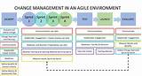 Agile Change Management Training Photos