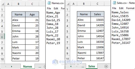 Convert Excel To Comma Delimited Csv File 2 Easy Ways Exceldemy