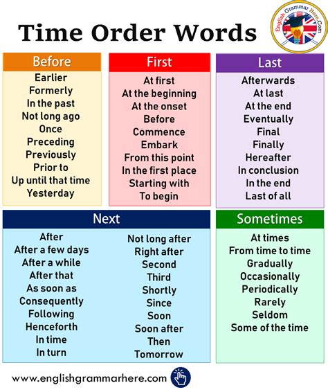 Time Order Words In English English Grammar Here English Writing
