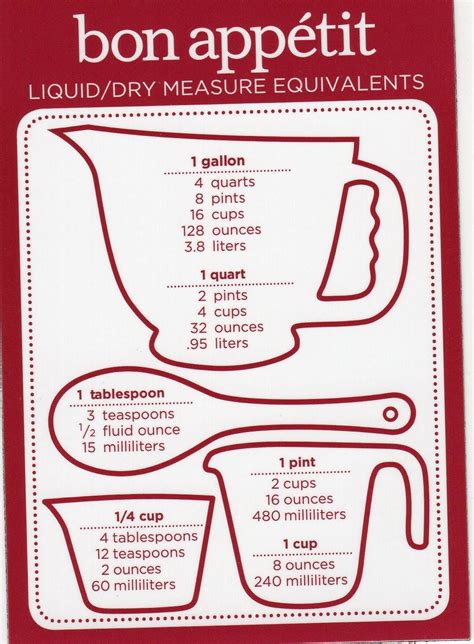 Pin By Erica Spears On Fyi Cooking Measurements Cooking