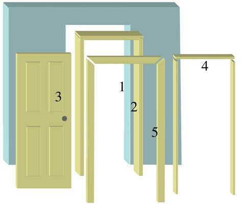 How To Install Interior Door Frame Kit