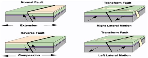 Basics Of Plate Tectonics And Seafloor Spreading Gktoday