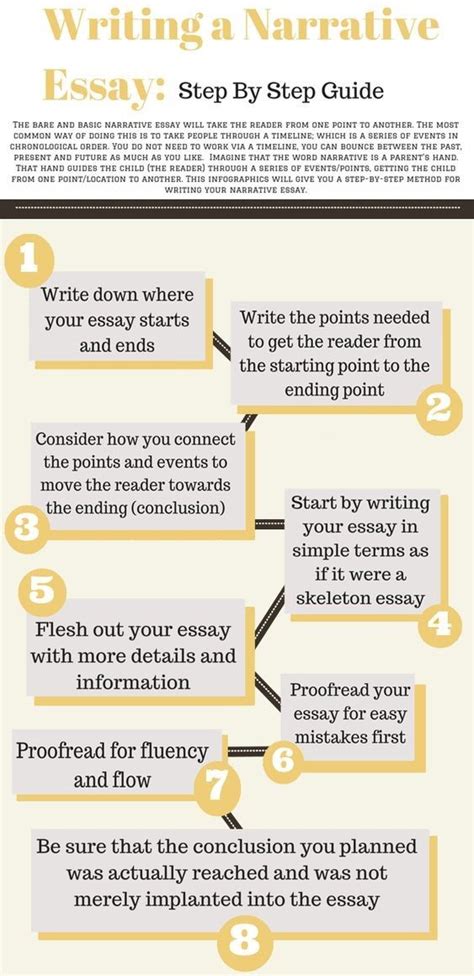 Educational Infographic Writing A Narrative Essay Infographicnow