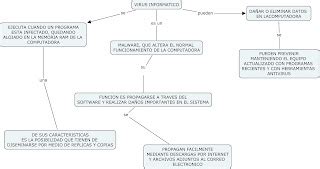 Internet Y Mapas Mentales Mapas Conceptuales Hot Sex Picture