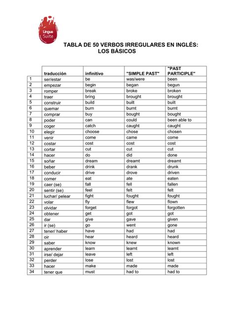 Tabla De 50 Verbos Irregulares En Inglés