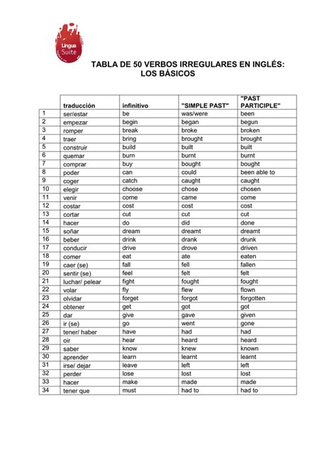 Tabla De Verbos Irregulares En Ingl S