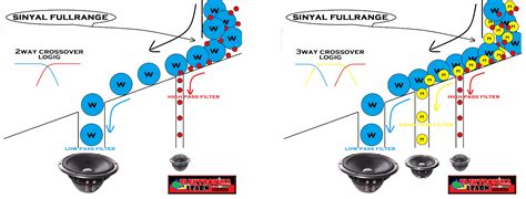 Check spelling or type a new query. PISAV Pertemuan 1 "Rangkaian Crossover" ~ TEKNIK AUDIO VIDEO - TOTO