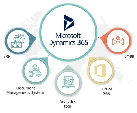 Benefits Of Ms Dynamics Integration With Microsoft Applications