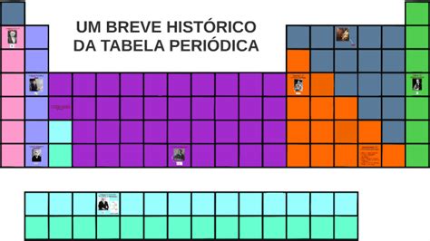História Da Tabela Periódica By Rafaela Masson