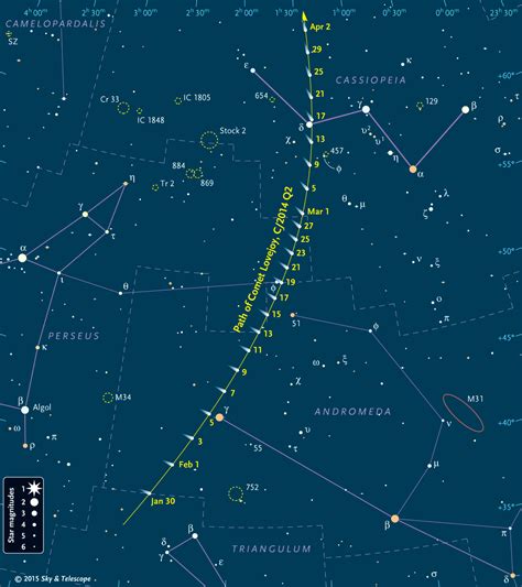 comet lovejoy shines on sky and telescope sky and telescope