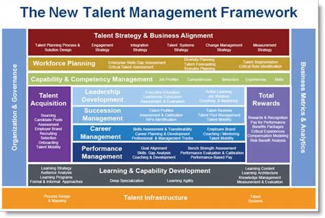 A New Talent Management Framework Josh Bersin