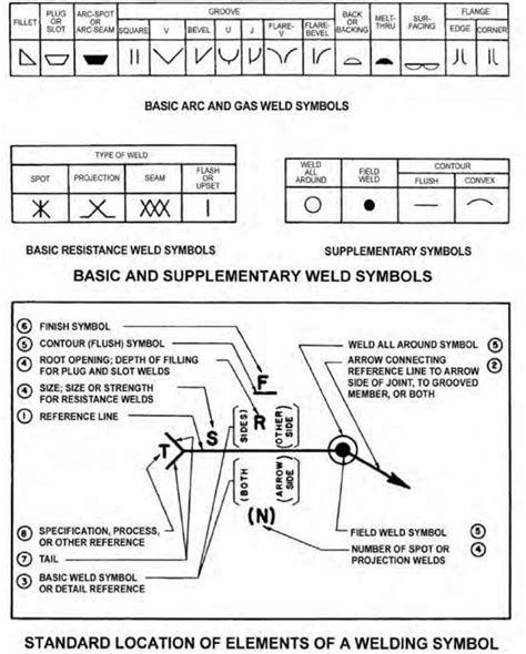 Welding Blueprints Examples Sample Fabrication Drawing Open Source