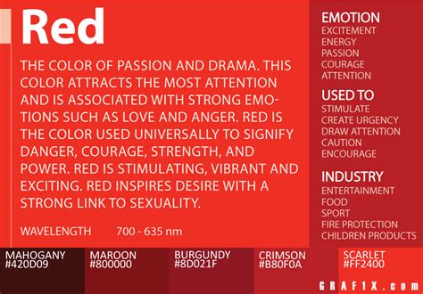 Color Meaning And Psychology Of Red Blue Green Yellow
