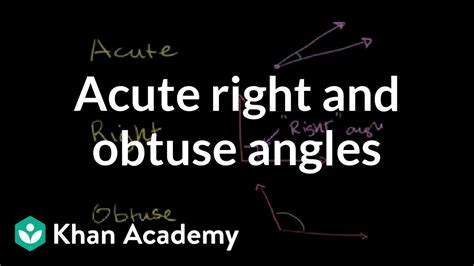 Acute Right And Obtuse Angles Angles And Intersecting Lines