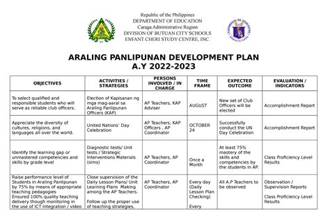 Araling Panlipunan Development PLAN Horohoro R ARALING PANLIPUNAN DEVELOPMENT PLAN A