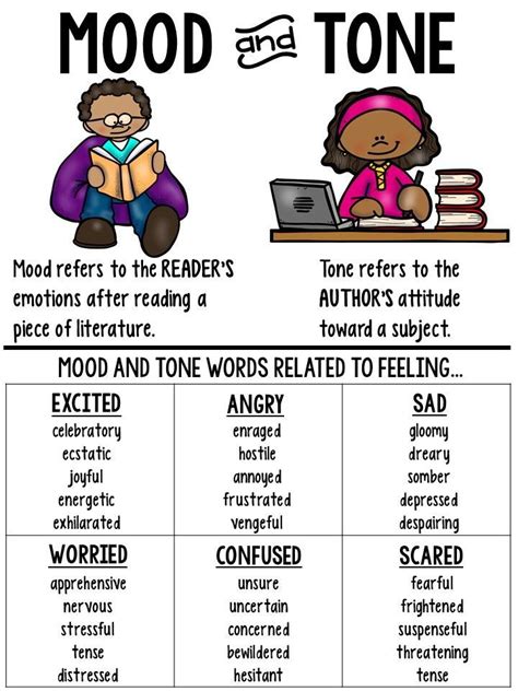 Reading Notebook Anchor Charts 2 Sizes Of Each Chart Mood And Tone