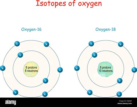 Isótopos De Oxígeno Estructura Del átomo Esquema Etiquetado Con
