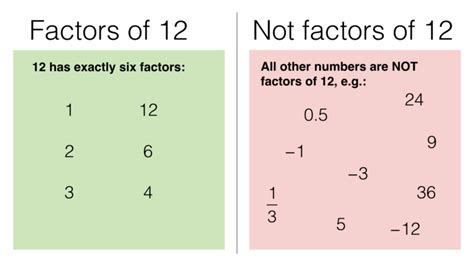 N4a Factors And Highest Common Factors
