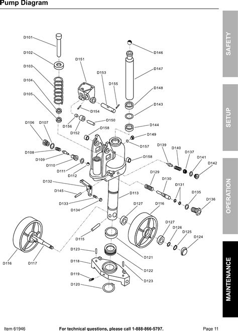 Manual For The 61946 25 Ton Pallet Jack