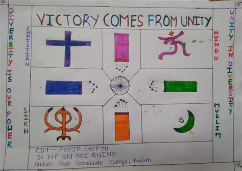Poster On Unity In Diversity India Ncc