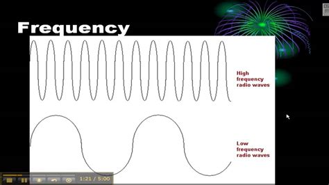 Wavelength Frequency And Energy Youtube