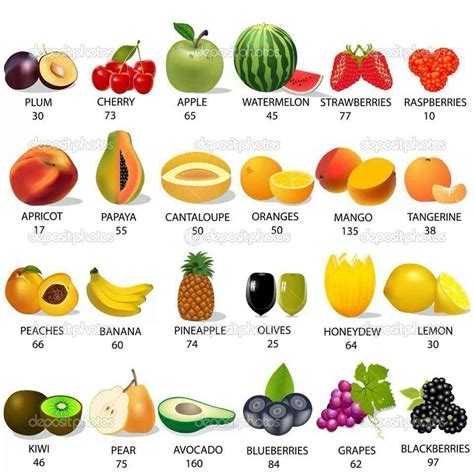 Fruit Calorie Cheat Sheet Health And Beautimos Pinterest Fruit